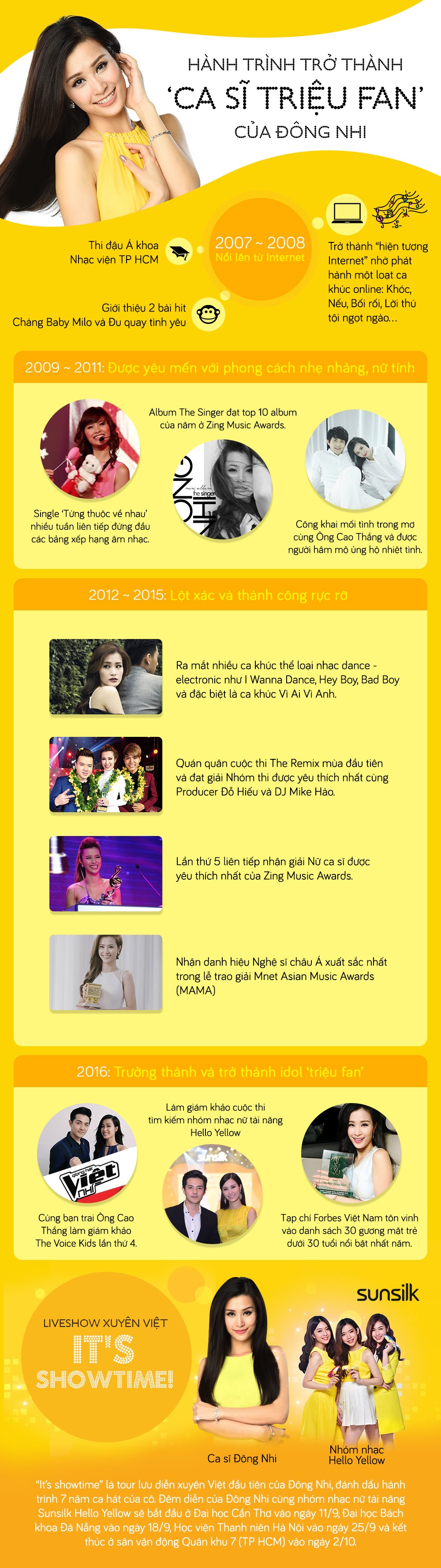 ca si trieu fan Dong Nhi anh 1