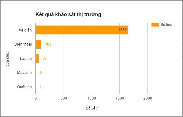 xe dien,  HKbike anh 1