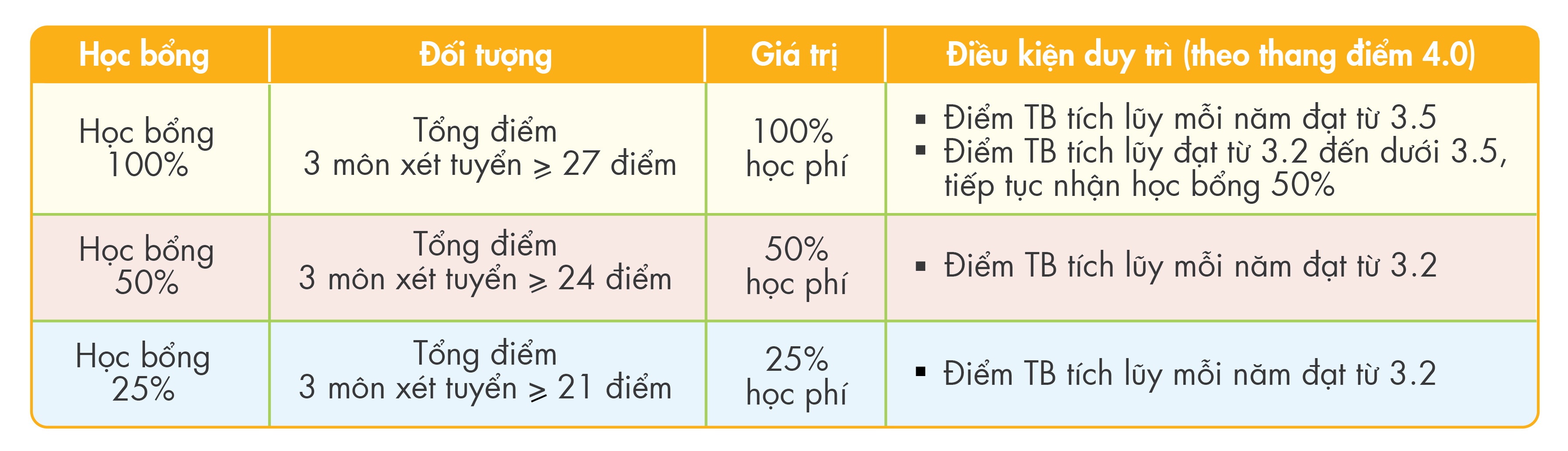 UEF,  xét tuyển đại học ảnh 3 UEF,  xet tuyen dai hoc anh 3