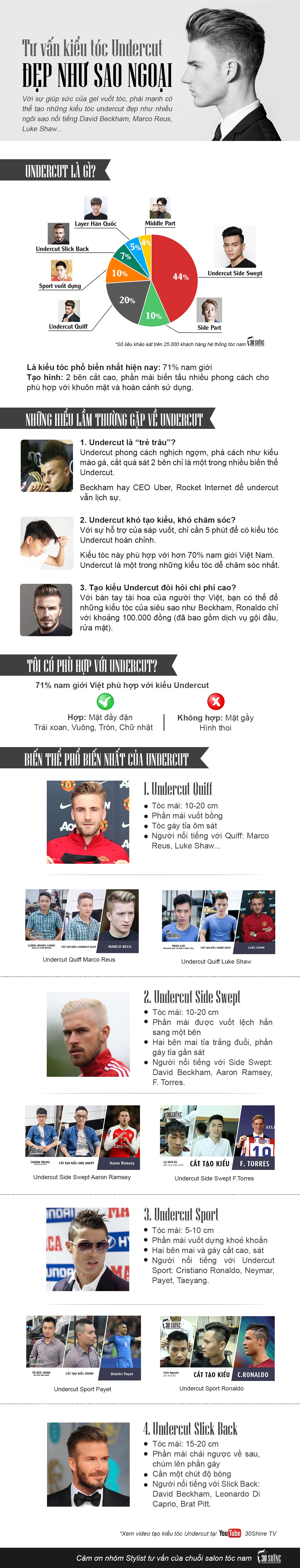 kieu toc undercut anh 1