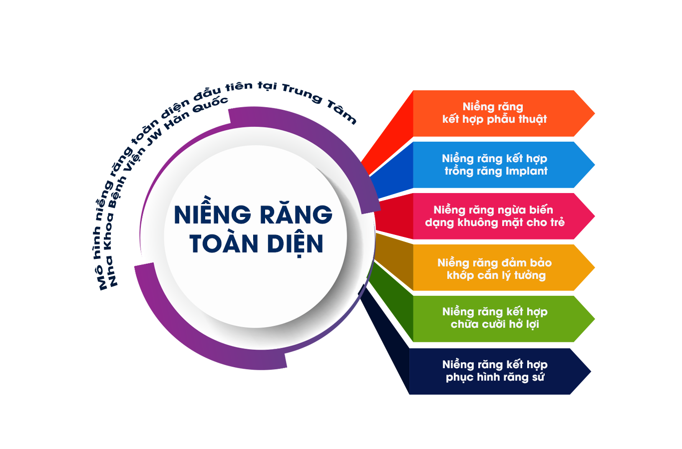JW Hàn Quốc, nha khoa thẩm mỹ ảnh 1 JW Han Quoc, nha khoa tham my anh 1