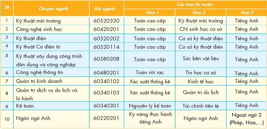 HUTECH tuyển sinh trình độ thạc sĩ ảnh 1 HUTECH tuyen sinh trinh do thac si anh 1