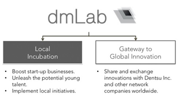 Dentsu, dmLab ảnh 1 Dentsu, dmLab anh 1