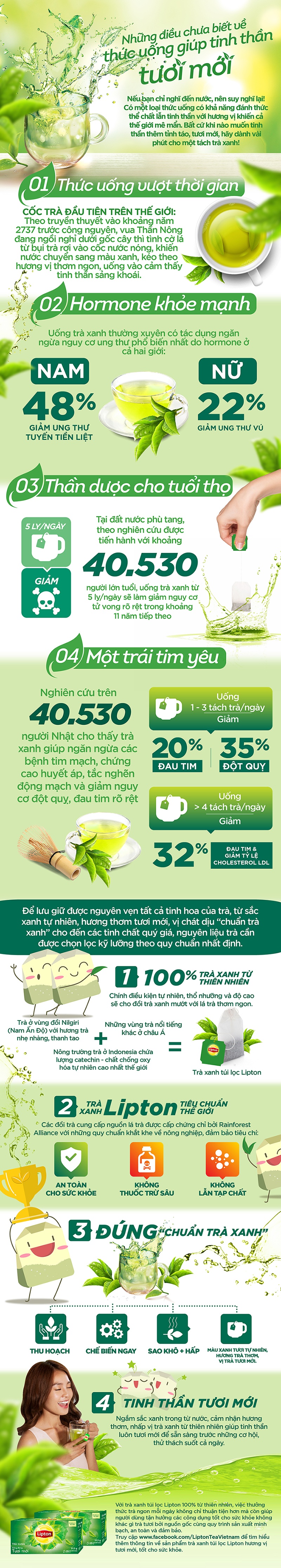 Lipton tra xanh anh 1