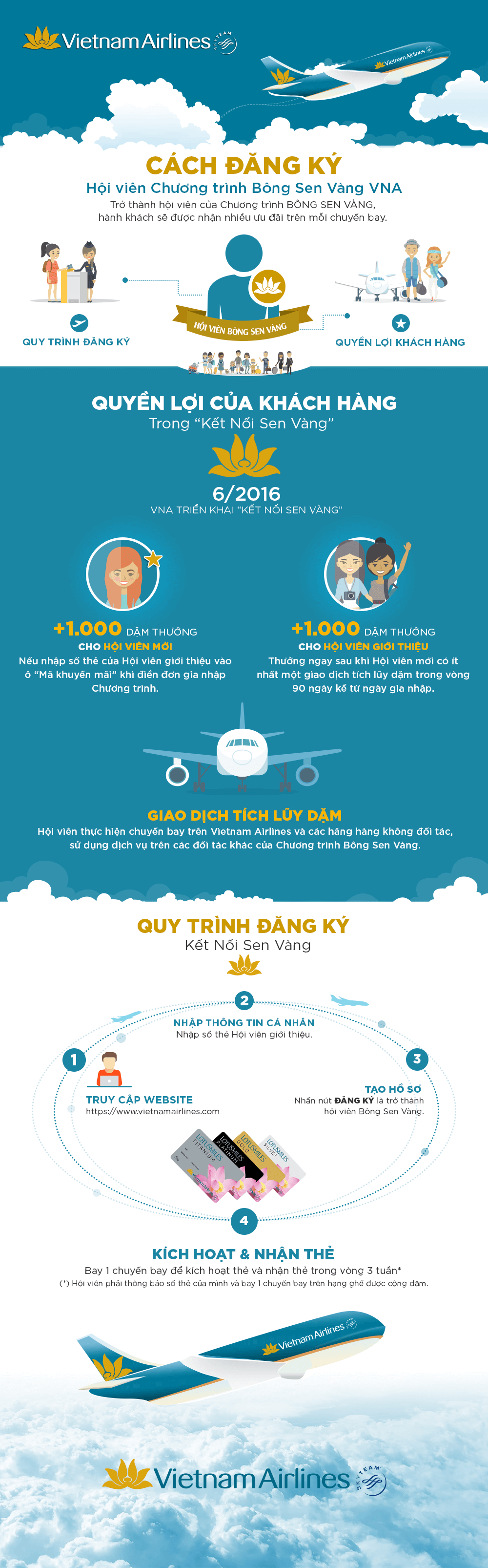 Bông Sen Vàng ảnh 1 Bong Sen Vang anh 1