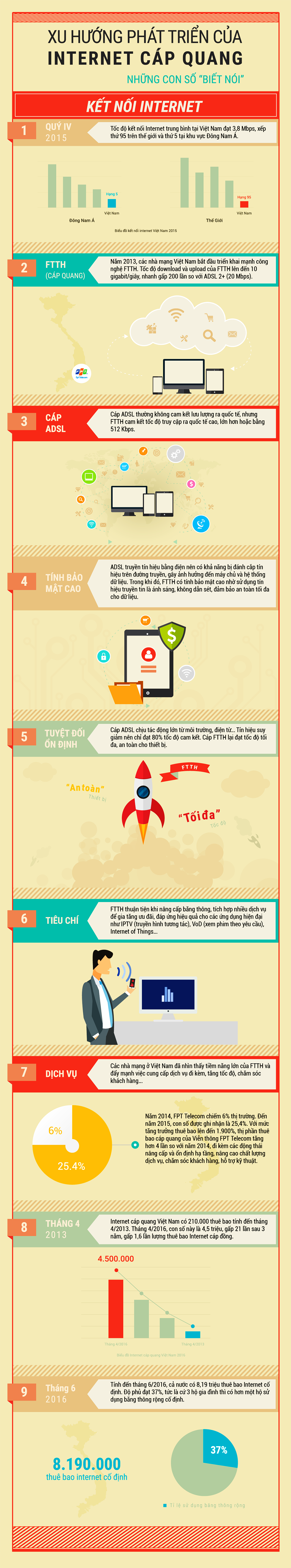 su phat trien cua Internet cap quang anh 1