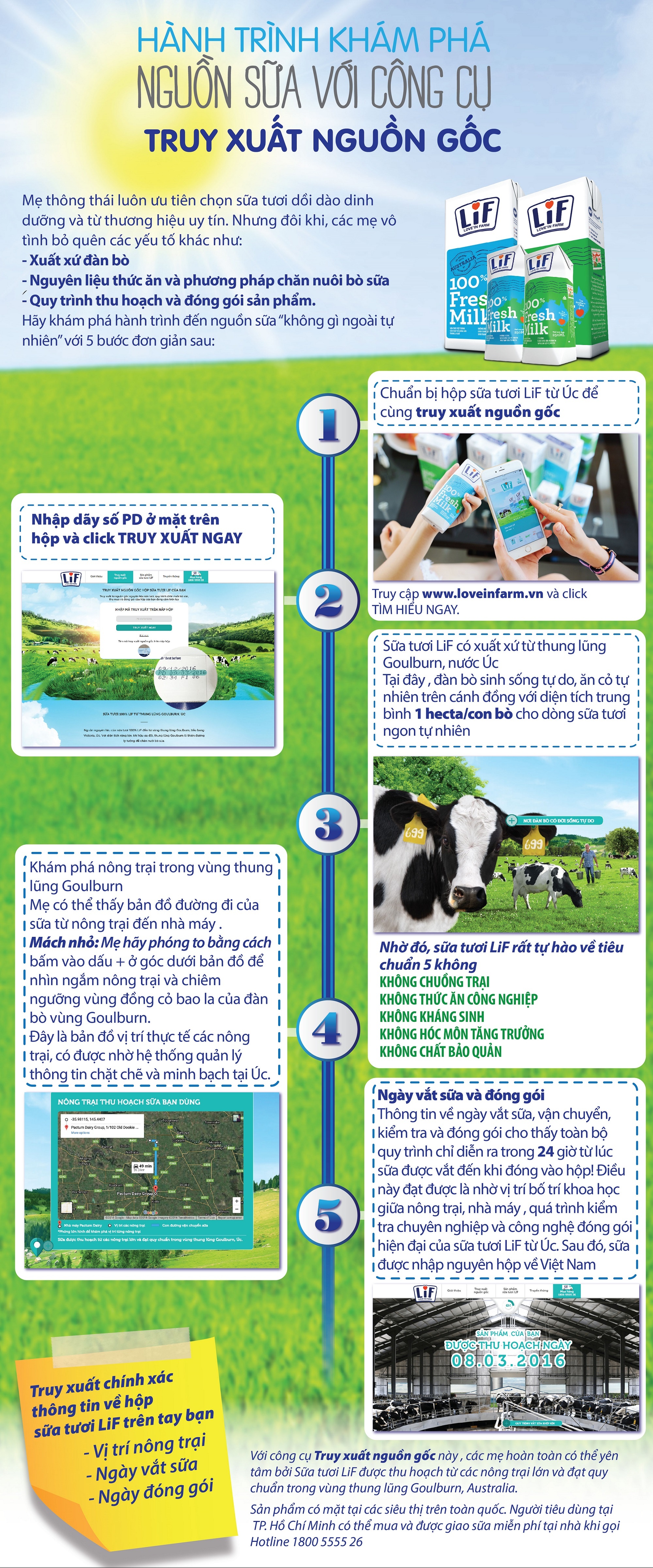 sua tuoi,  Lif anh 1