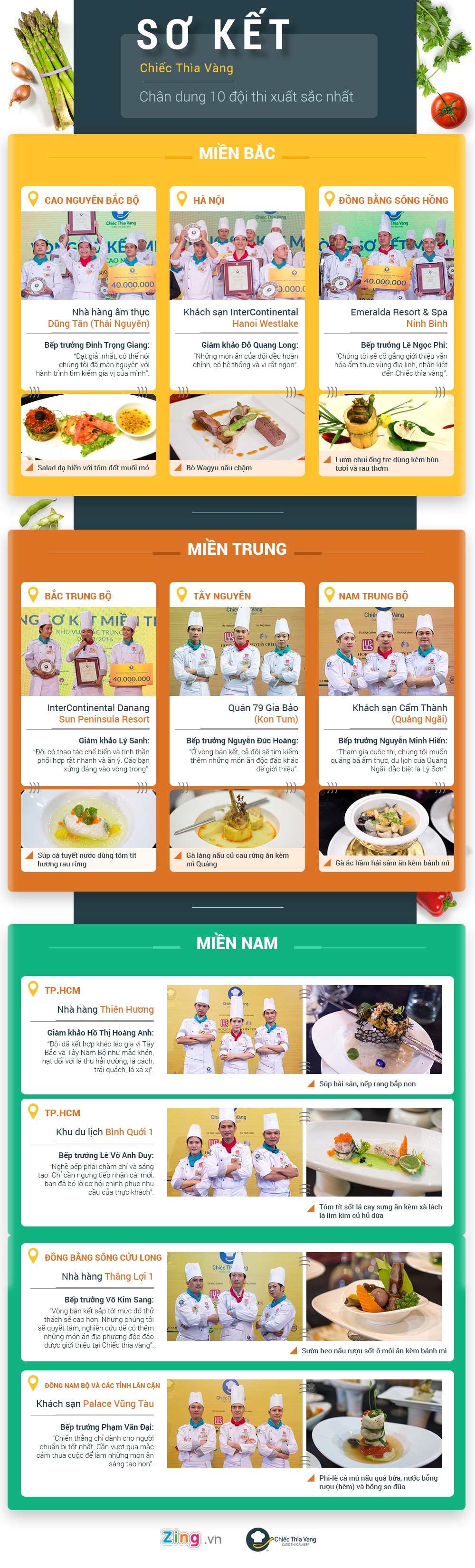 Chiếc thìa vàng ảnh 1 Chiec thia vang anh 1