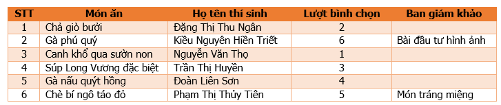 chiec thia vang anh 1