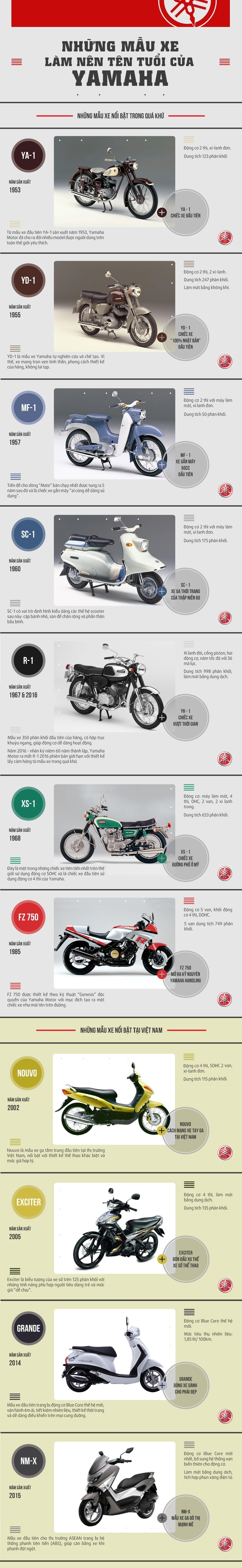 những mẫu xe làm nên tên tuổi Yamaha ảnh 1 nhung mau xe lam nen ten tuoi Yamaha anh 1