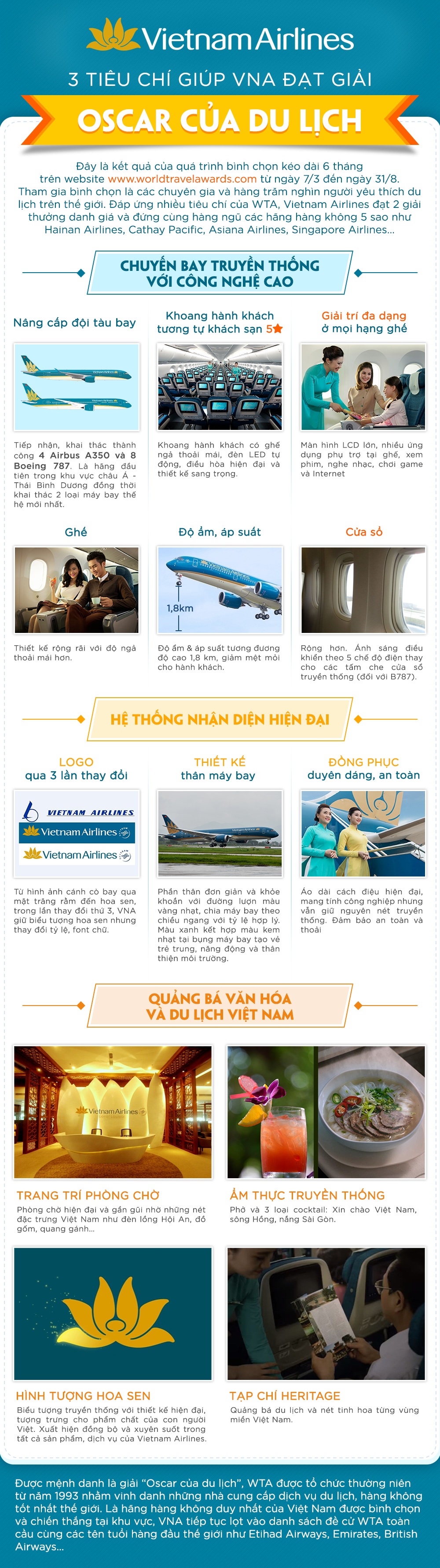 Vietnam Airlines anh 1