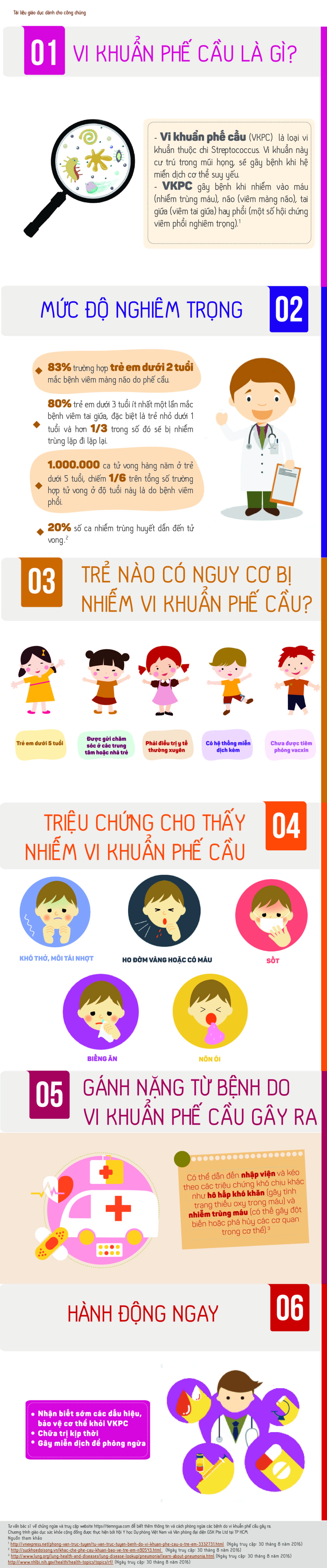 vi khuẩn phế cầu ảnh 1 vi khuan phe cau anh 1
