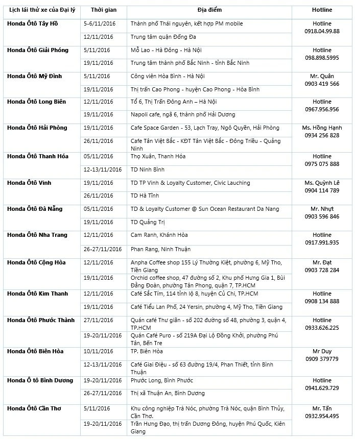 Honda Oto Viet Nam anh 1