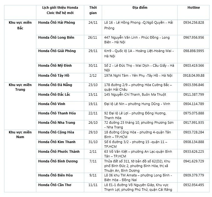 Honda Oto Viet Nam anh 5