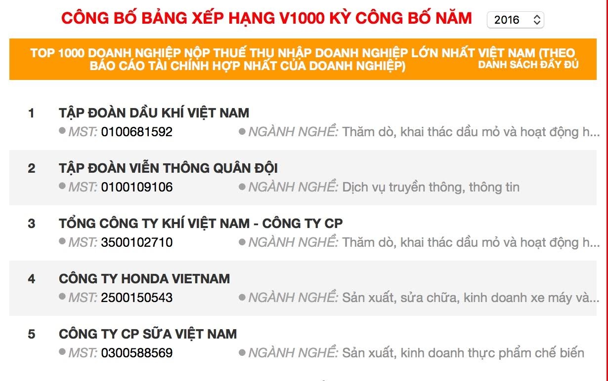 Vinamilk ảnh 3 Vinamilk anh 3