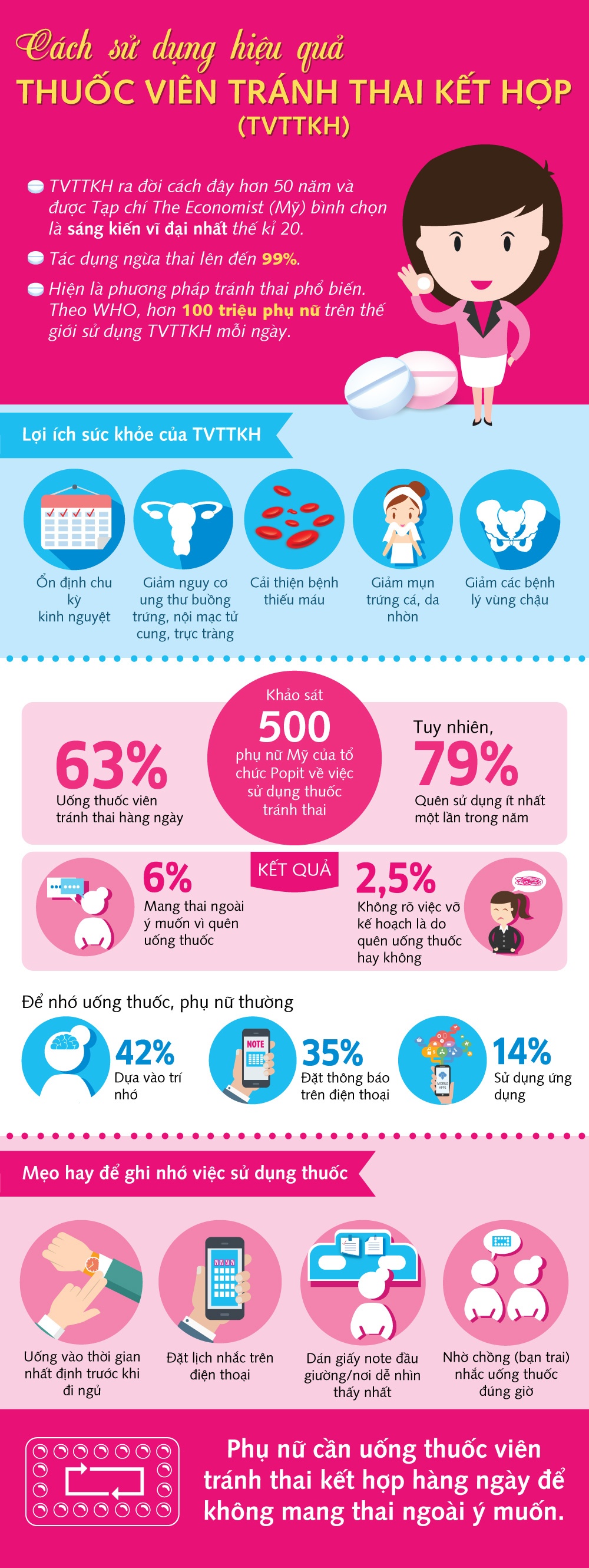 cach su dung thuoc tranh thai anh 1