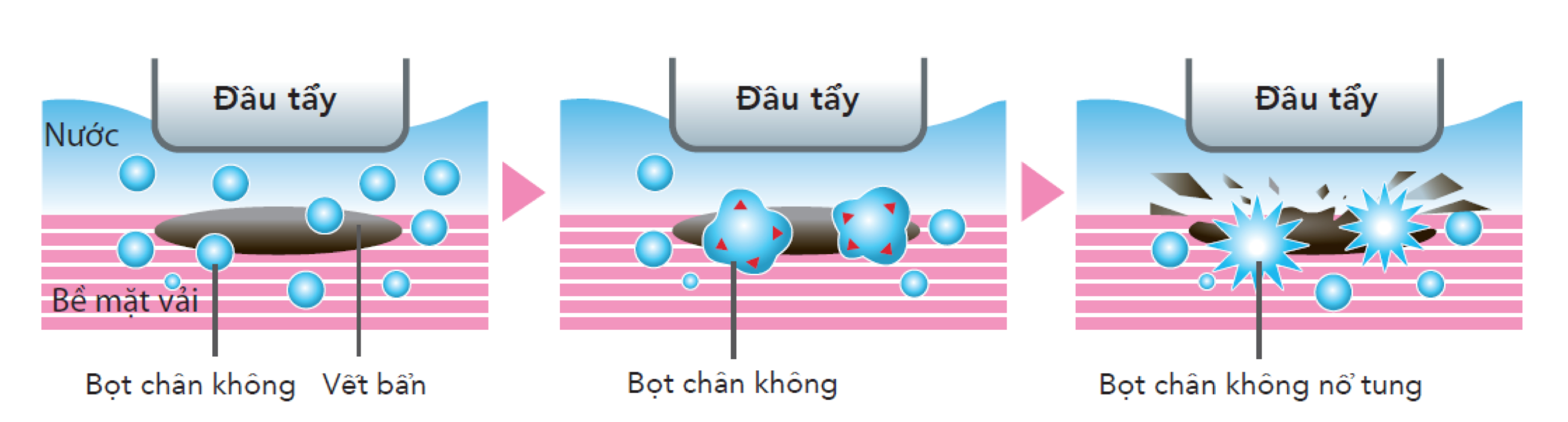 Ultrasonic Washer ảnh 3 Ultrasonic Washer anh 3