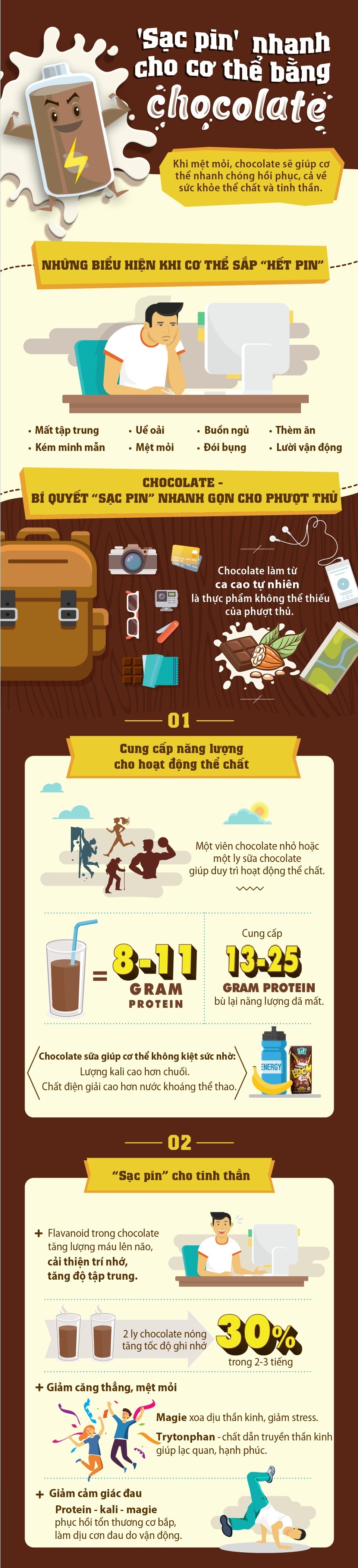 'sạc pin' nhanh cho cơ thể bằng chocolate ảnh 1 'sac pin' nhanh cho co the bang chocolate anh 1