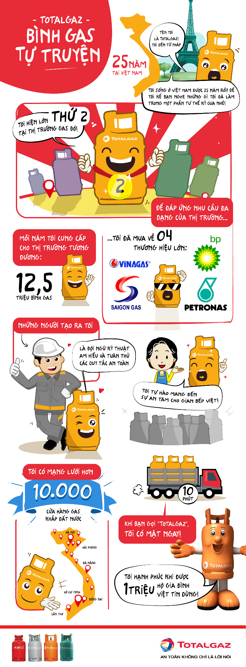 Totalgaz anh 1