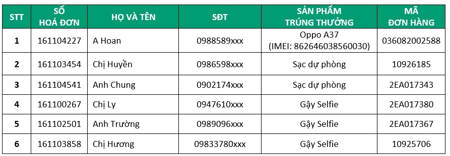 Hoàng Hà Mobile ảnh 4 Hoang Ha Mobile anh 4