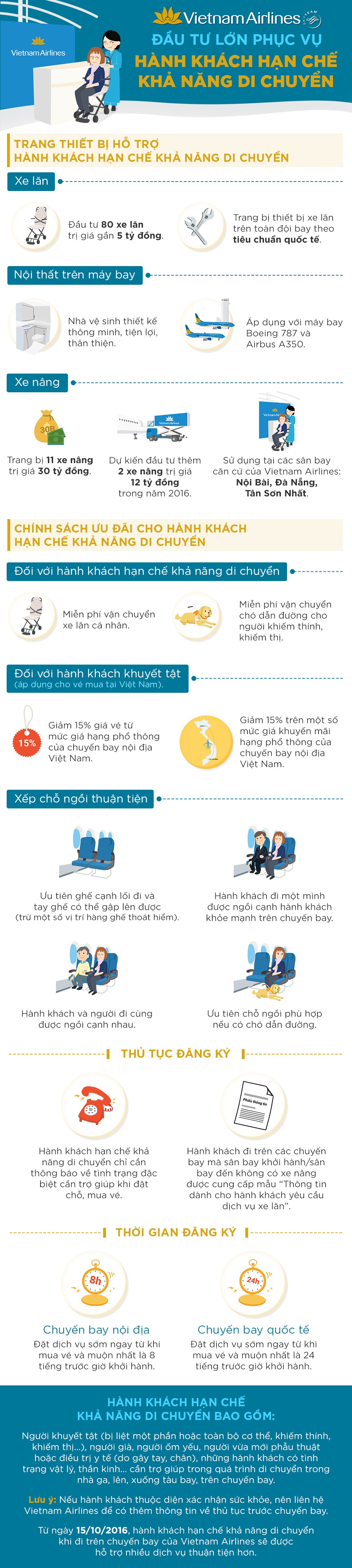 VNA đầu tư lớn ảnh 1 VNA dau tu lon anh 1