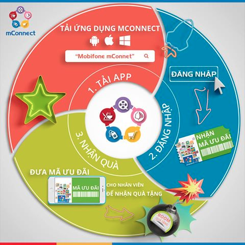 mConnect,  MobiFone anh 7