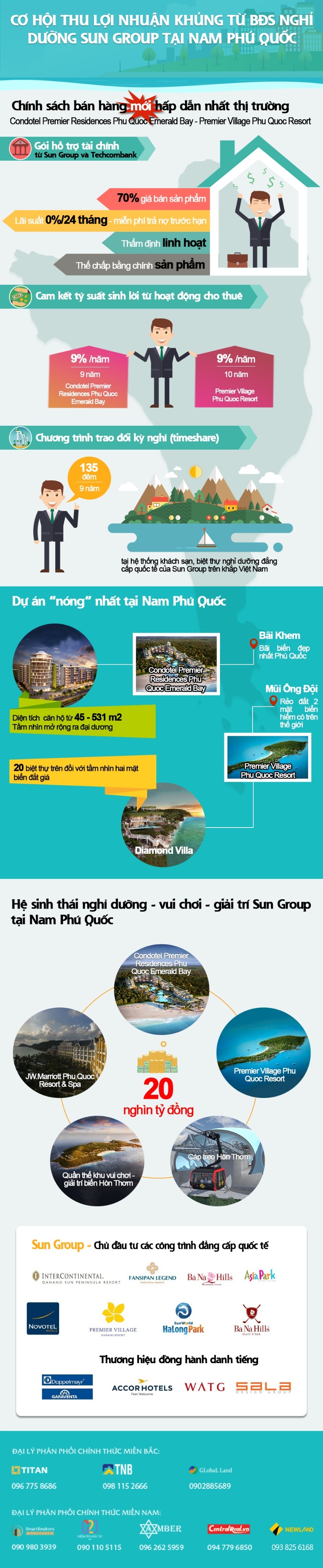 Sun Group anh 1