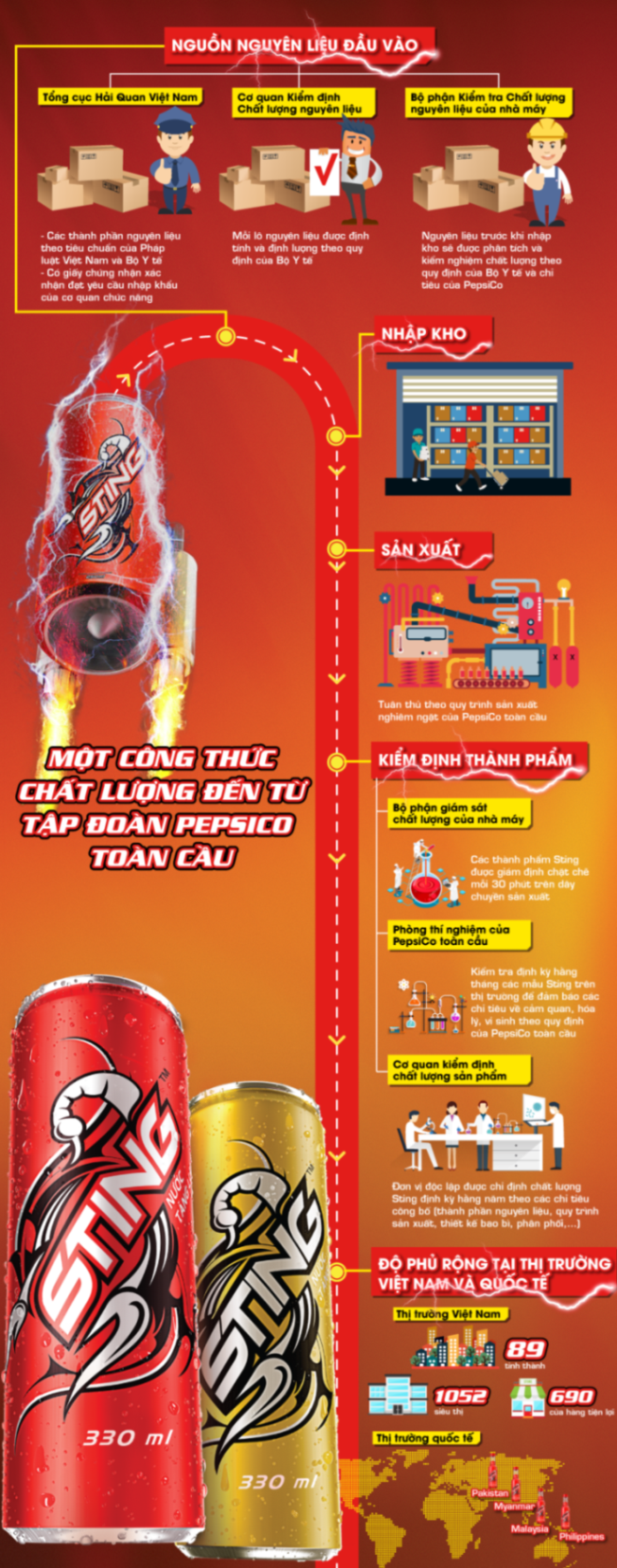 Pepsico ảnh 1 Pepsico anh 1
