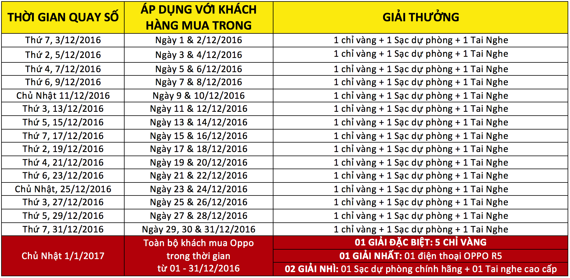 Hoàng Hà Mobile ảnh 3 Hoang Ha Mobile anh 3