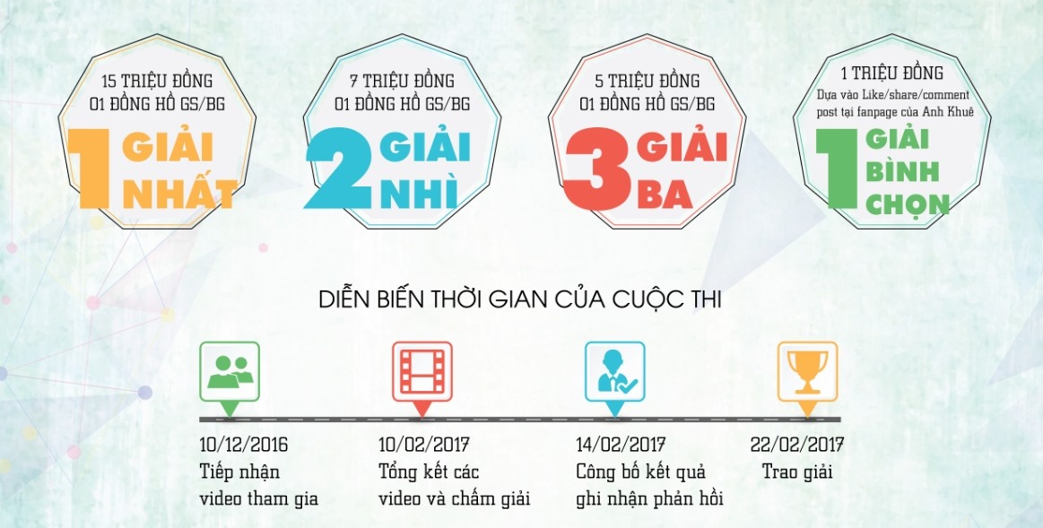 Song trai nghiem - Song dung chat,  Casio,  Anh Khue anh 2