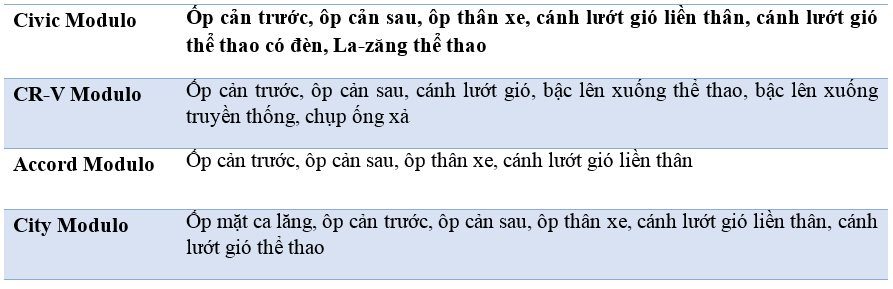 phu kien Honda anh 2