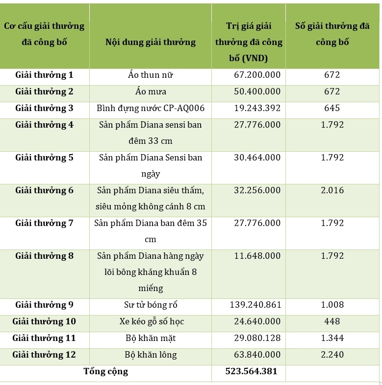 Diana Unicharm anh 1