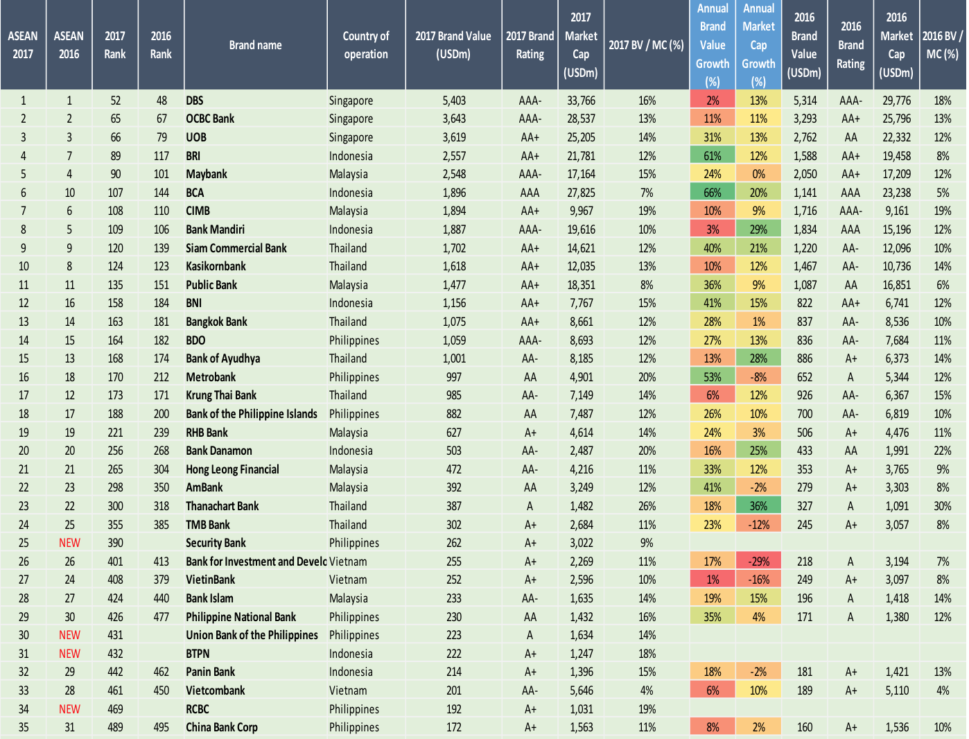BIDV được định giá 255 triệu USD ảnh 1 BIDV duoc dinh gia 255 trieu USD anh 1