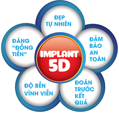 Nha khoa JW ảnh 3 Nha khoa JW anh 3