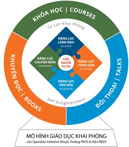tác giả Giản Tư Trung viết sách cách mạng bản thân ảnh 3 tac gia Gian Tu Trung viet sach cach mang ban than anh 3