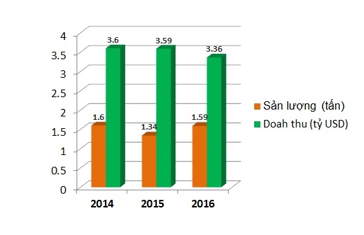 Nescafé Café Việt ảnh 1 Nescafe Cafe Viet anh 1