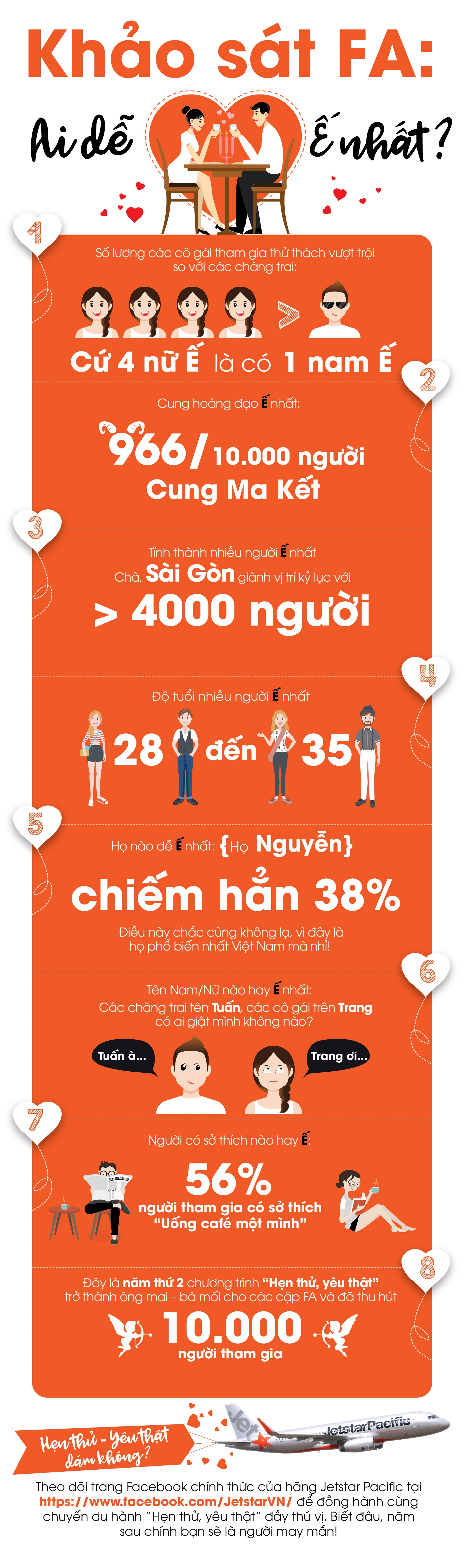 khao sat F.A ai de e nhat anh 1