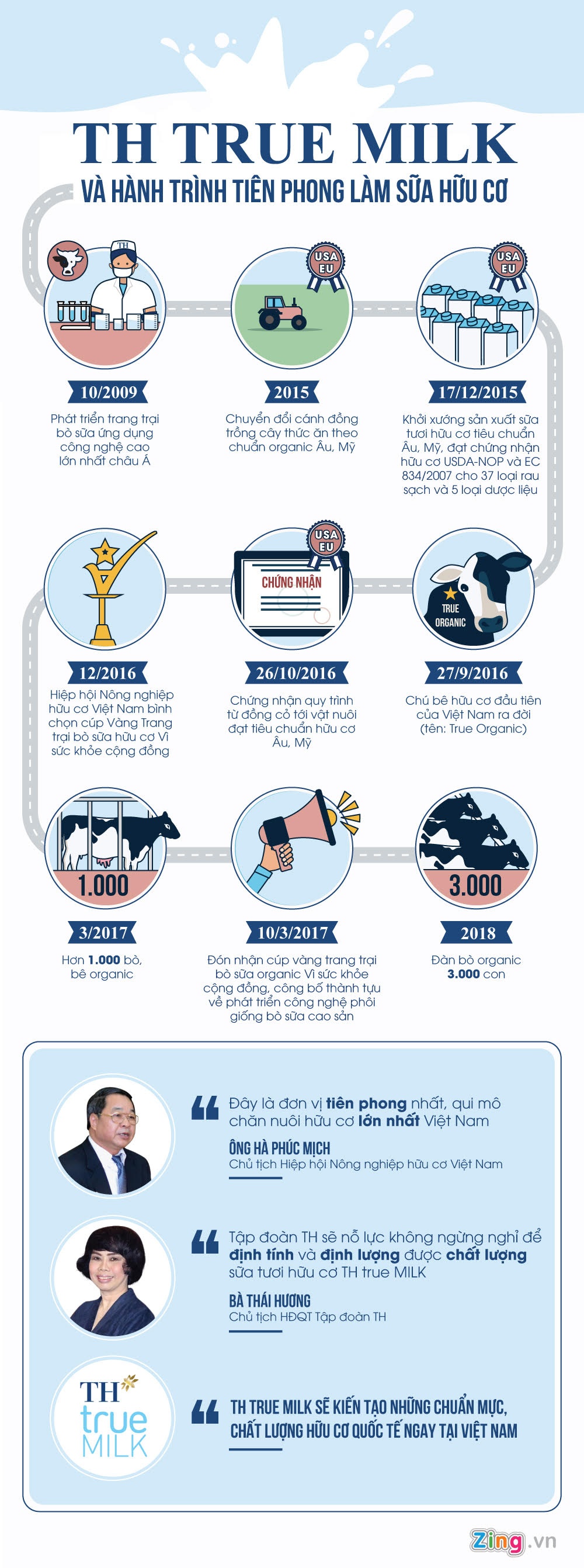 TH True Milk,  sua huu co anh 1