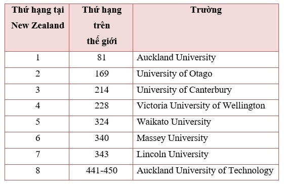 tu van du hoc Duc Anh anh 1