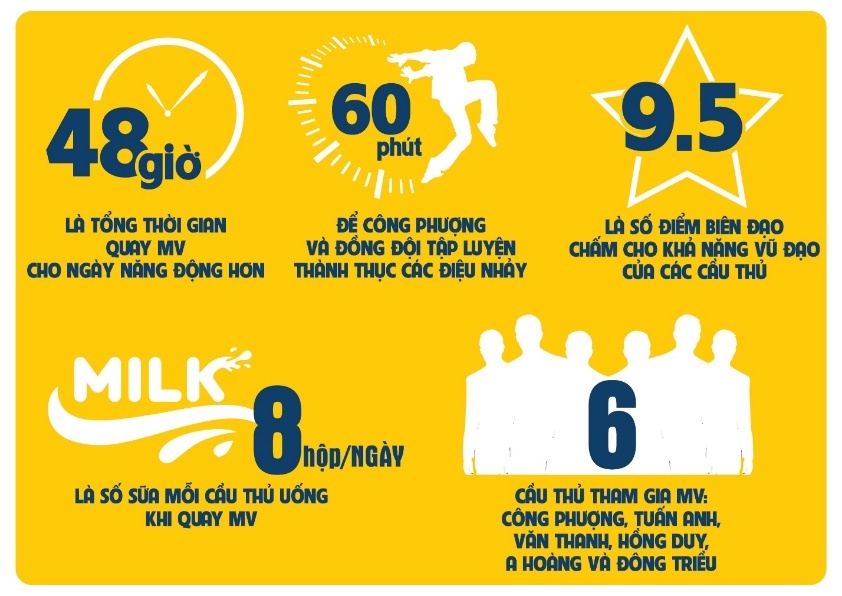 Cong Phuong hoa dancer trong MV moi anh 3