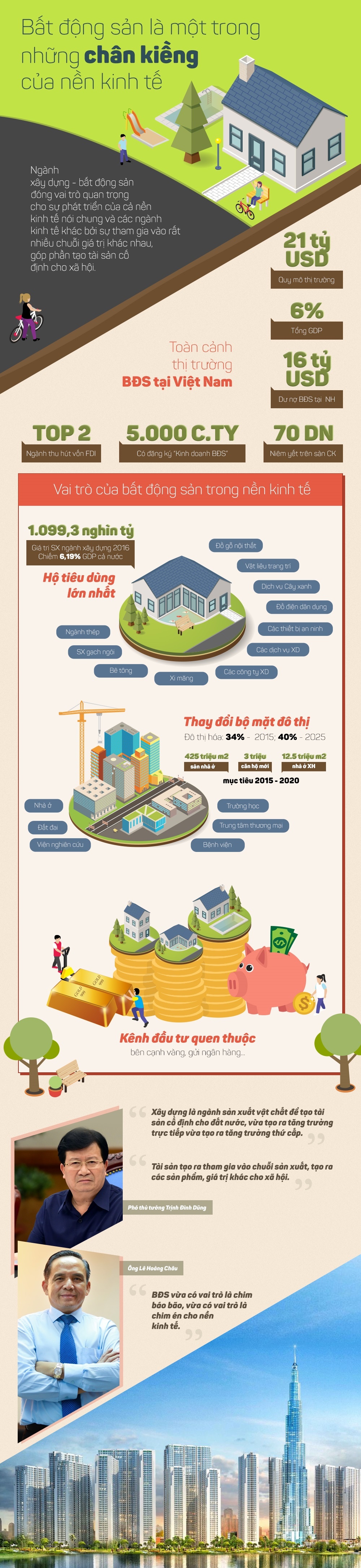 bat dong san la chan kieng cua nen kinh te anh 1
