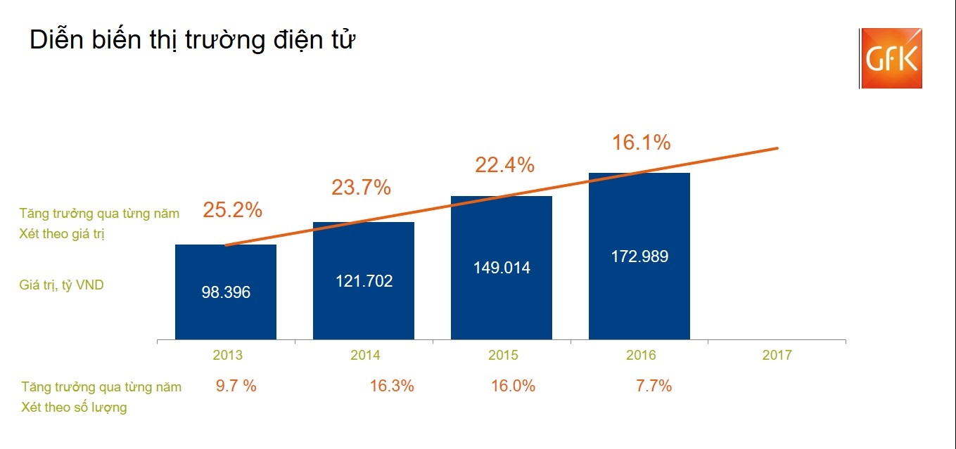 Điện máy Xanh ảnh 2 Dien may Xanh anh 2