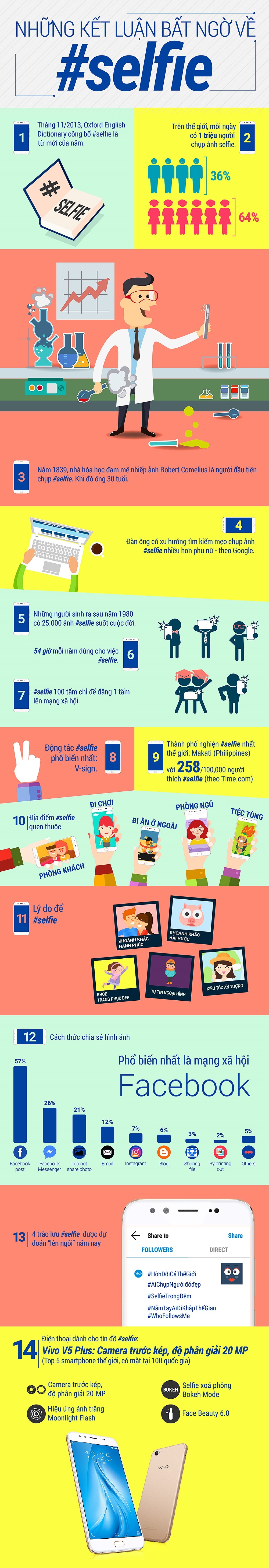 kết luận bất ngờ về selfie ảnh 1 ket luan bat ngo ve selfie anh 1