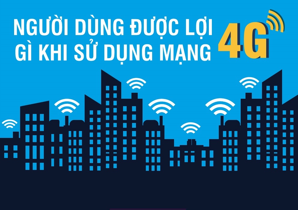 Nguoi dung duoc loi gi khi su dung mang 4G hinh anh