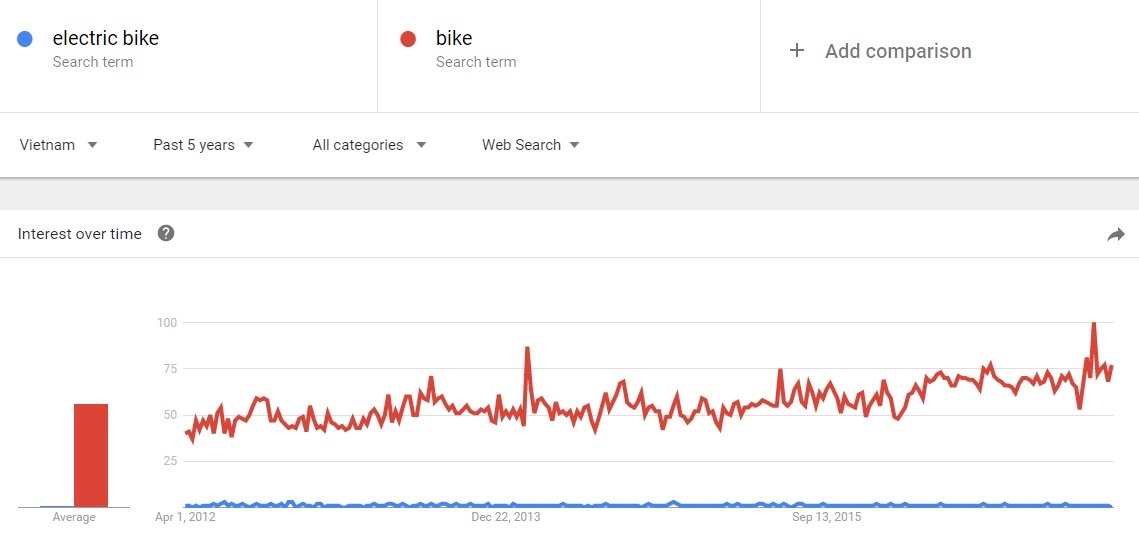 xe điện PEGA ảnh 1 xe dien PEGA anh 1