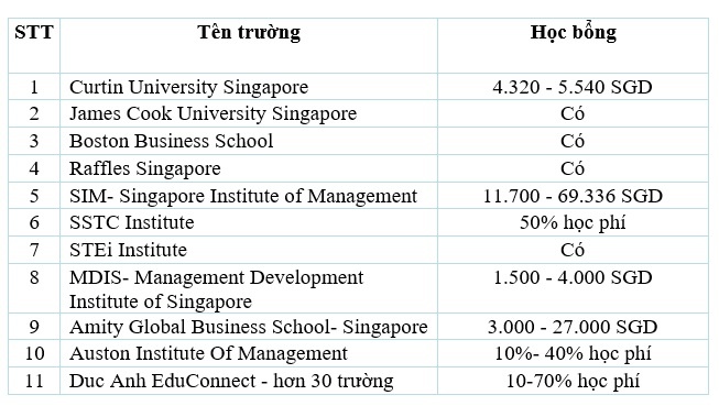 Công ty Du học Đức Anh ảnh 3 Cong ty Du hoc Duc Anh anh 3
