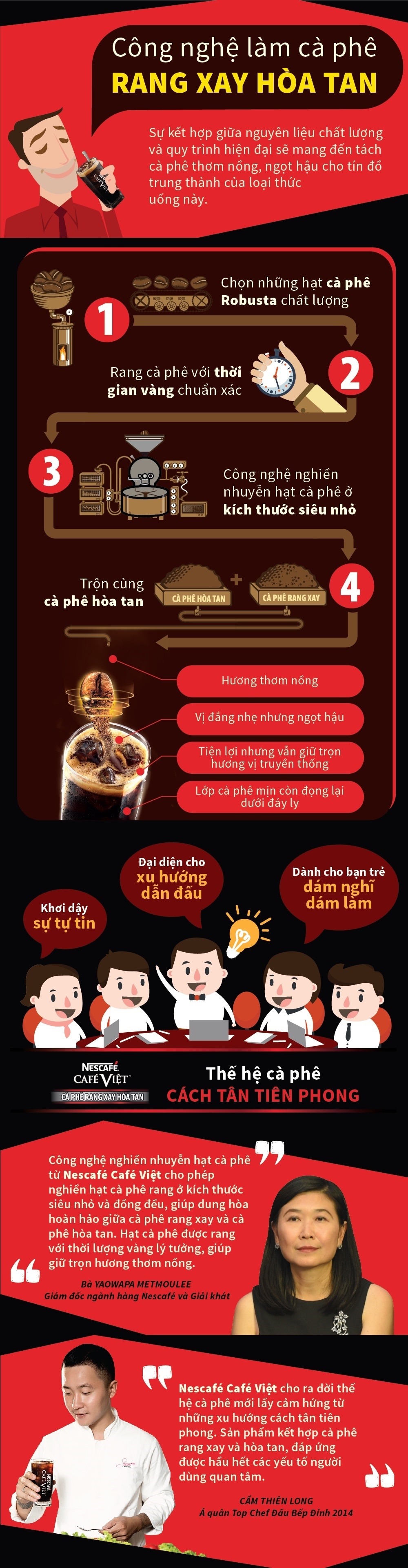 công nghệ làm cà phê rang xay hòa tan ảnh 1 cong nghe lam ca phe rang xay hoa tan anh 1
