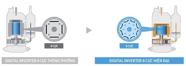 Digital Inverter anh 1