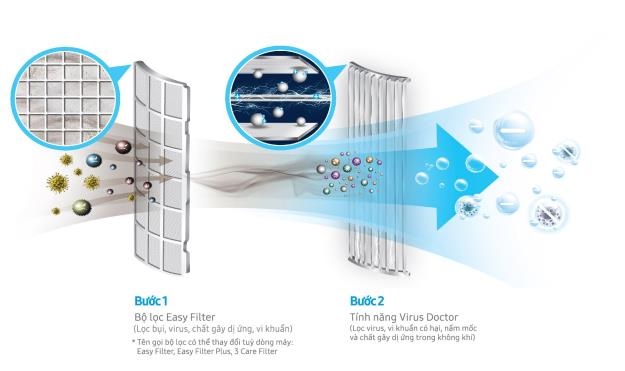 Digital Inverter anh 3