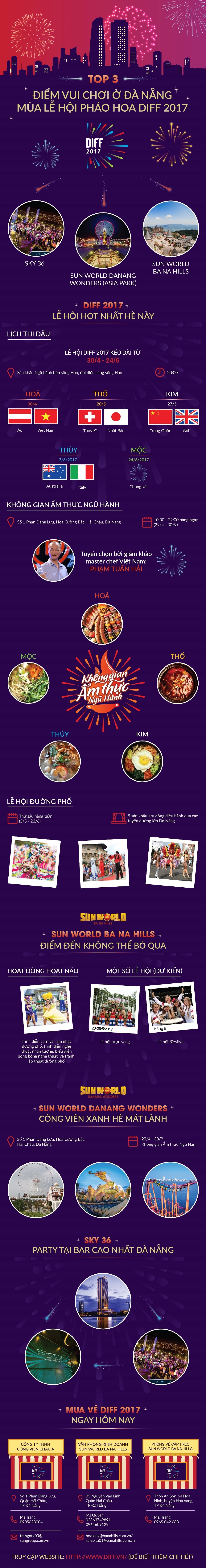 Tap doan Sun Group anh 1